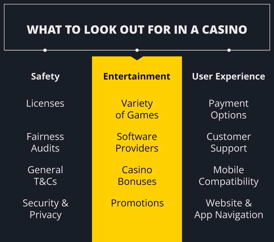 What to look out for in a casino -Bahrain casinos