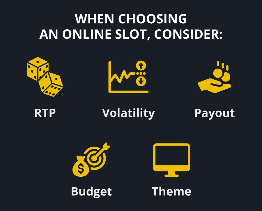 when choosing an online slot in bahrain