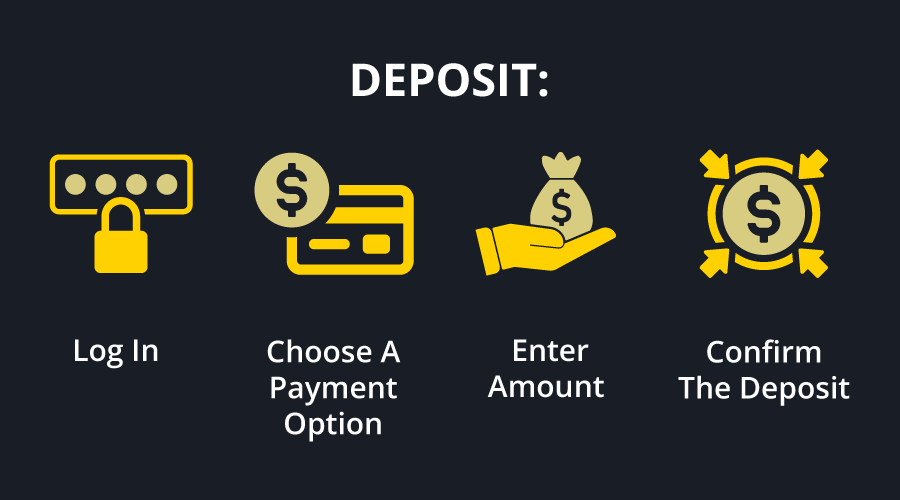 How to place a deposit at bahrain casinos