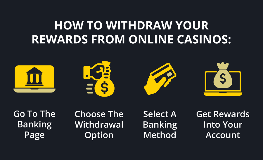 How to withdraw the winnings from online bahrain casinos